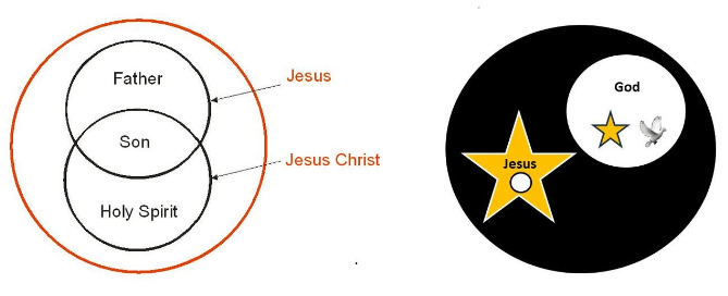 Trinity Venn Diagram