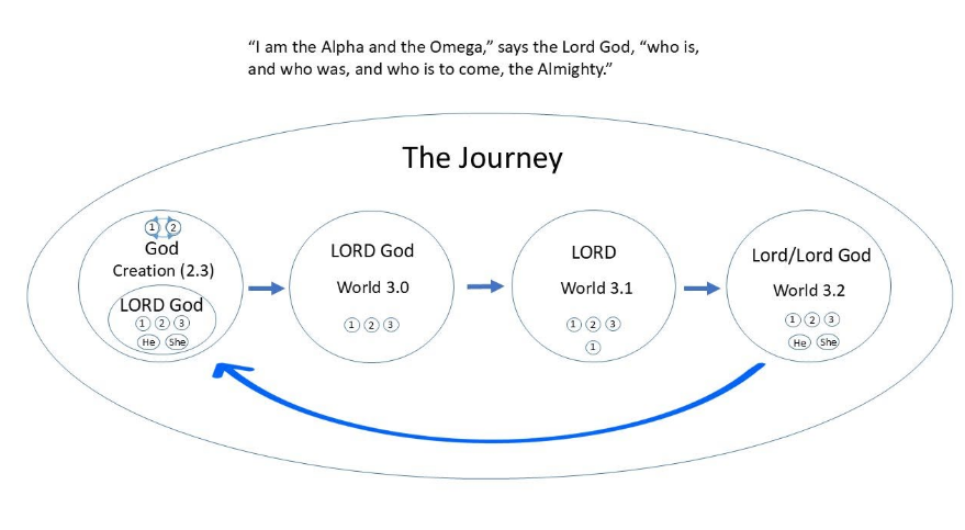 The Journey
