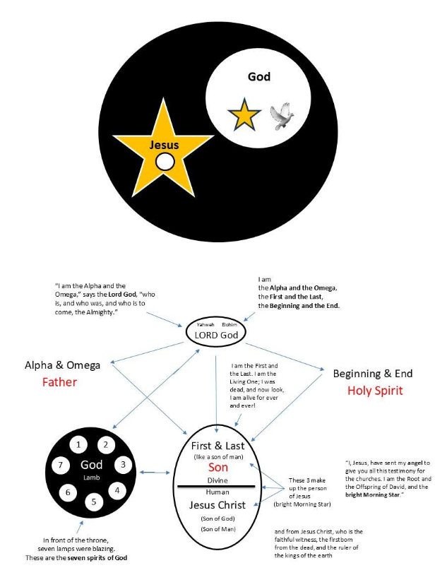 Trinity Venn Diagram